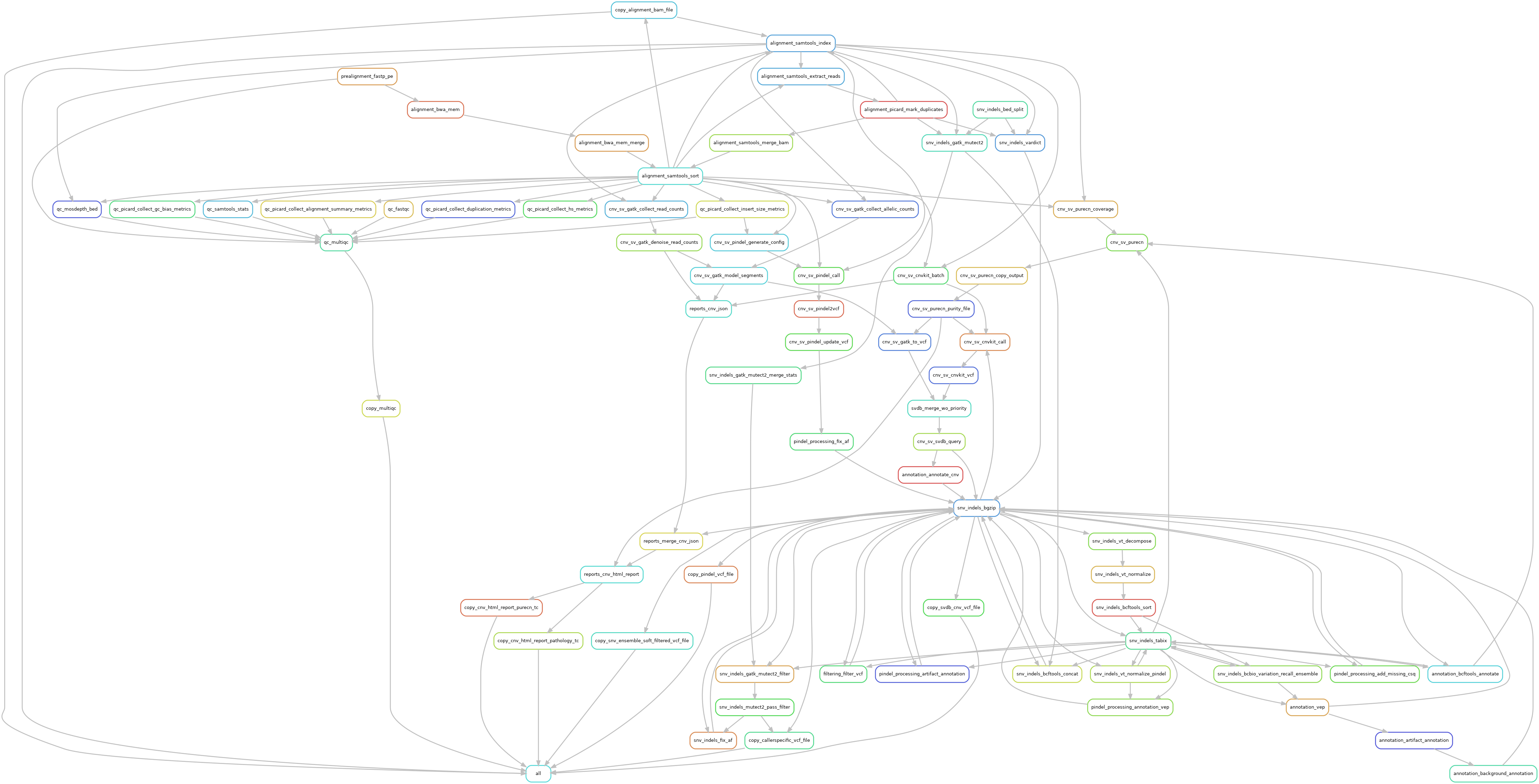 Poppy Workflow