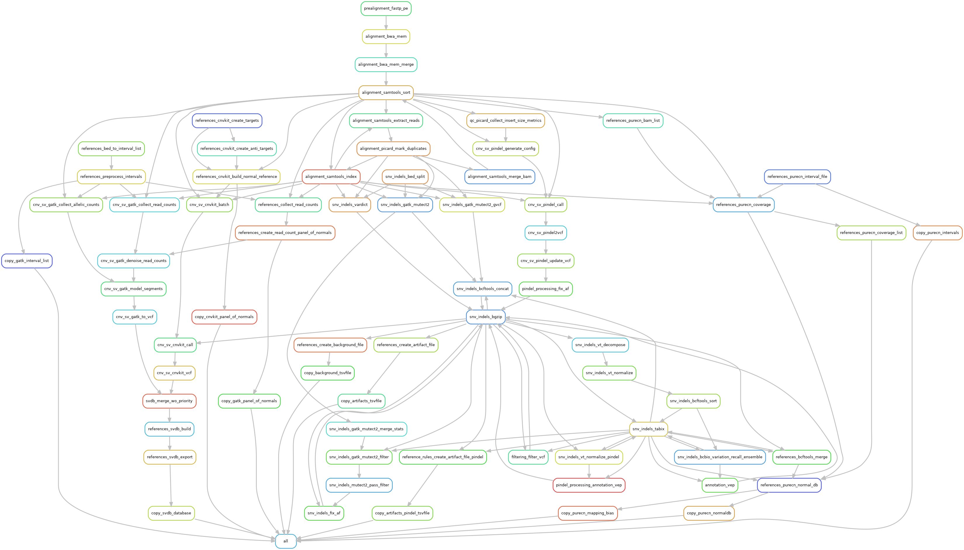 Poppy References Workflow